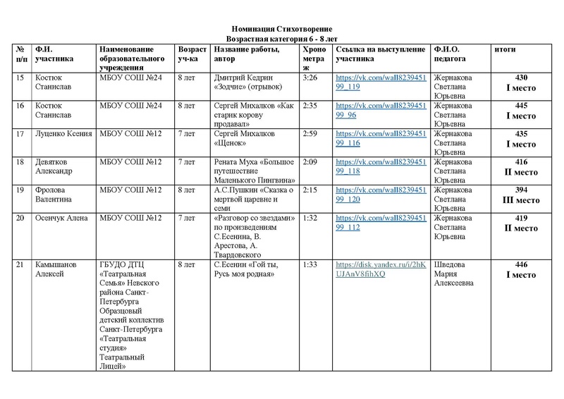 Файл:ИТОГИ направления ХУД.СЛОВО МАСКА 2026.pdf
