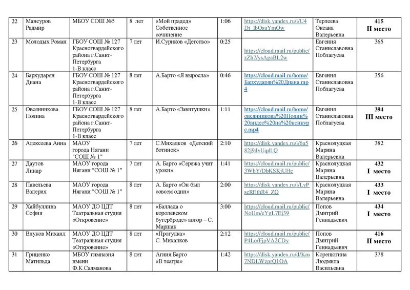 Файл:ИТОГИ направления ХУД.СЛОВО МАСКА 2026.pdf