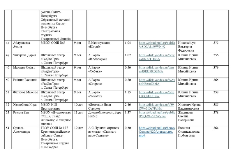 Файл:ИТОГИ направления ХУД.СЛОВО МАСКА 2026.pdf