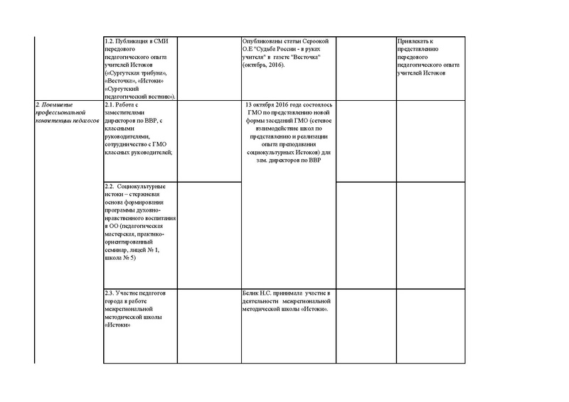 Файл:Отчёт ГМО истоки за 1 полугодие 2016-2017.pdf