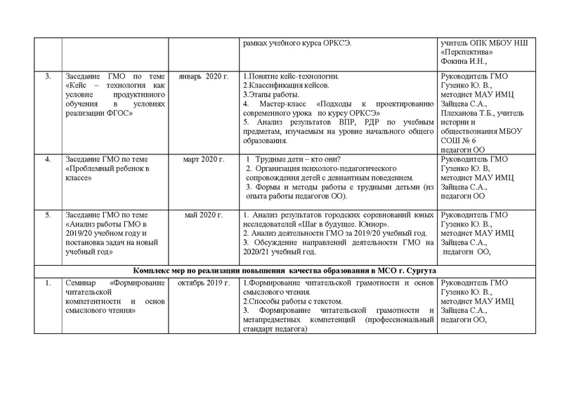 Файл:План работы ГМО учителей начальных классов.pdf