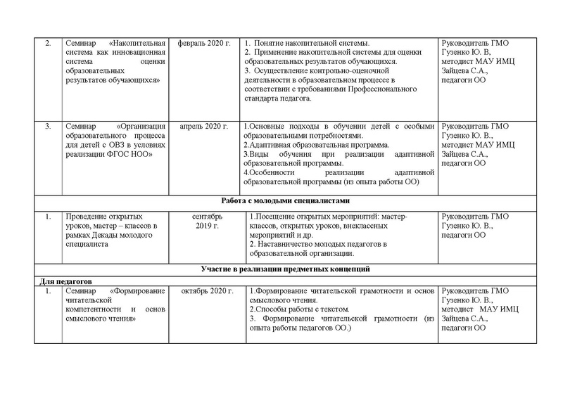 Файл:План работы ГМО учителей начальных классов.pdf