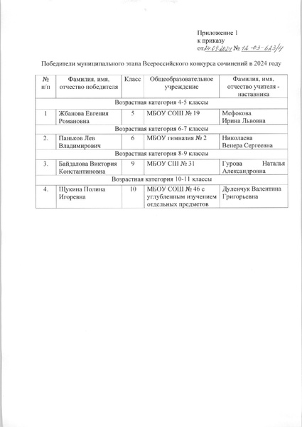 Файл:Приказ ДО о б итогах ВКС в 2024 г.pdf