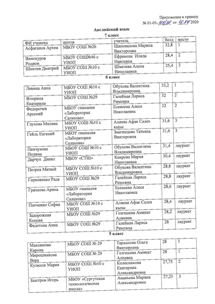 Файл:Приказ об итогах конкурса эссе 2020.pdf