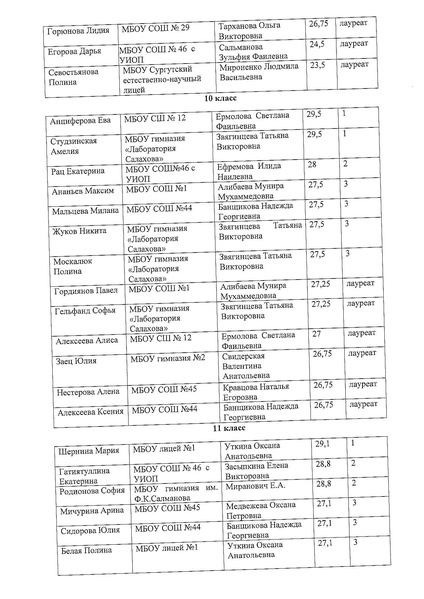 Файл:Приказ об итогах конкурса эссе 2020.pdf