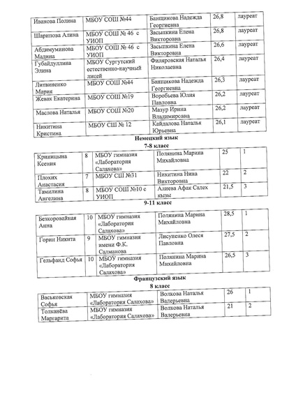 Файл:Приказ об итогах конкурса эссе 2020.pdf