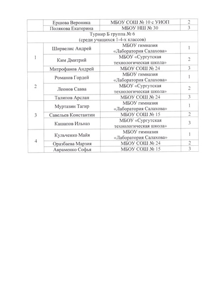 Файл:Приказ об итогах проведения.pdf