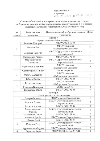 Файл:Приказ об итогах проведения.pdf