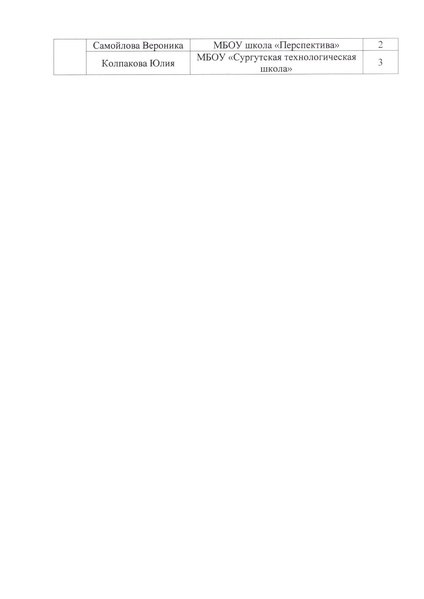 Файл:Приказ об итогах проведения.pdf