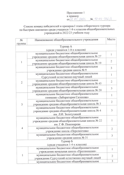 Файл:Приказ об итогах проведения.pdf