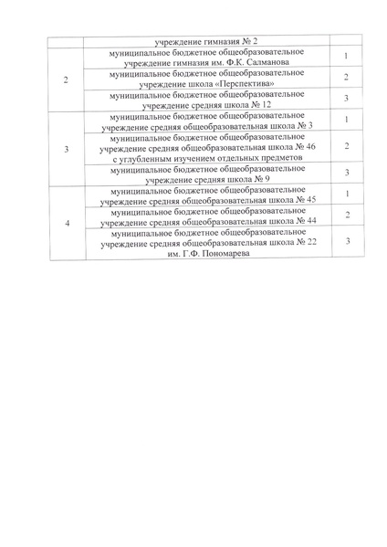 Файл:Приказ об итогах проведения.pdf