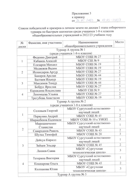 Файл:Приказ об итогах проведения.pdf
