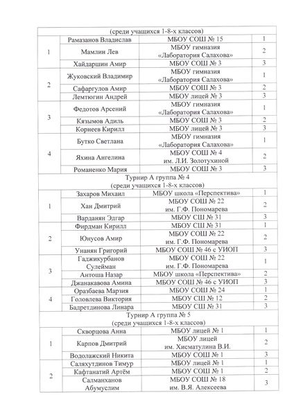 Файл:Приказ об итогах проведения.pdf