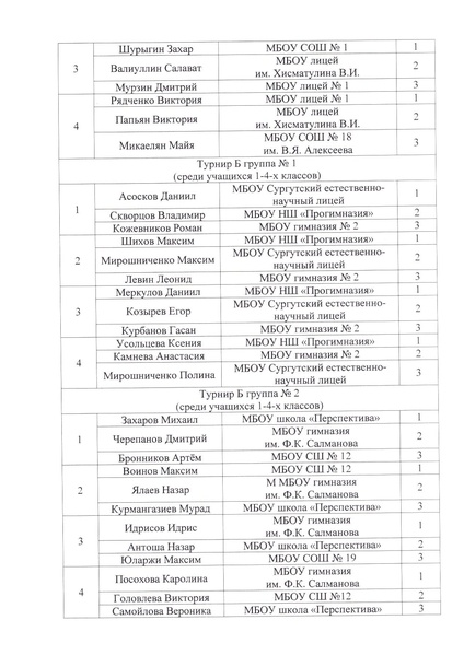 Файл:Приказ об итогах проведения.pdf