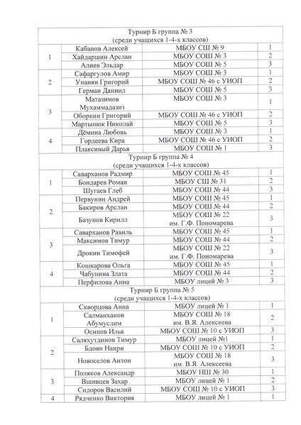 Файл:Приказ об итогах проведения.pdf