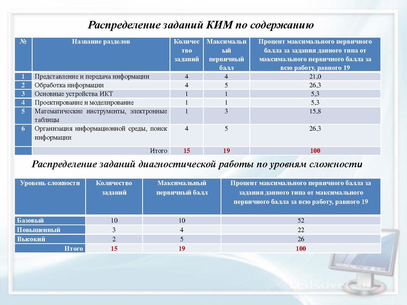 Файл:2. Результаты ДР 10 класс Раимбакиева Л.Х..pdf