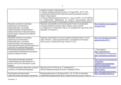 Файл:TV-1552 03 ot 10.08.2023 Все новое в 2023.pdf