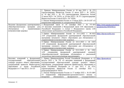 Файл:TV-1552 03 ot 10.08.2023 Все новое в 2023.pdf