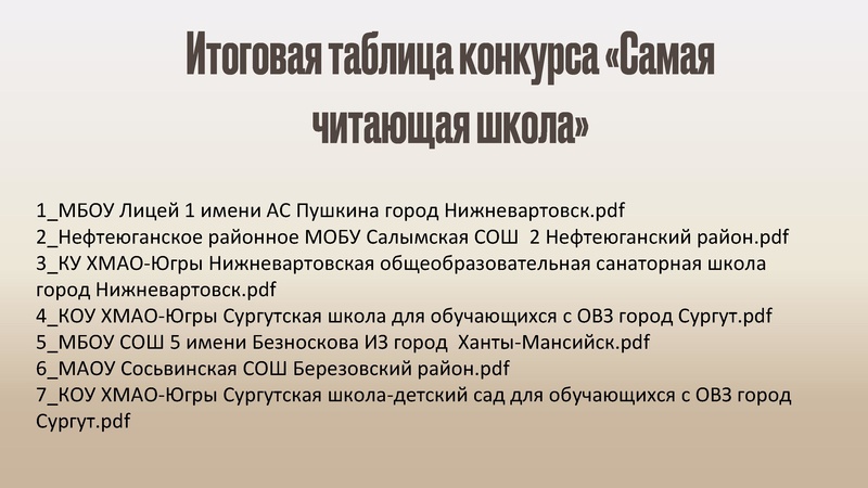 Файл:Анализ работ конкурсов.pdf