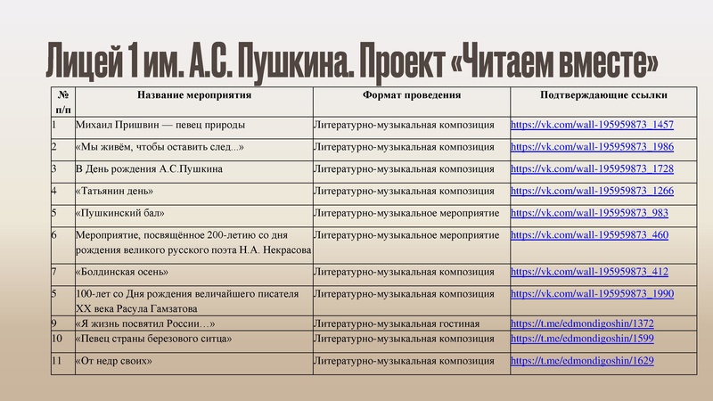 Файл:Анализ работ конкурсов.pdf