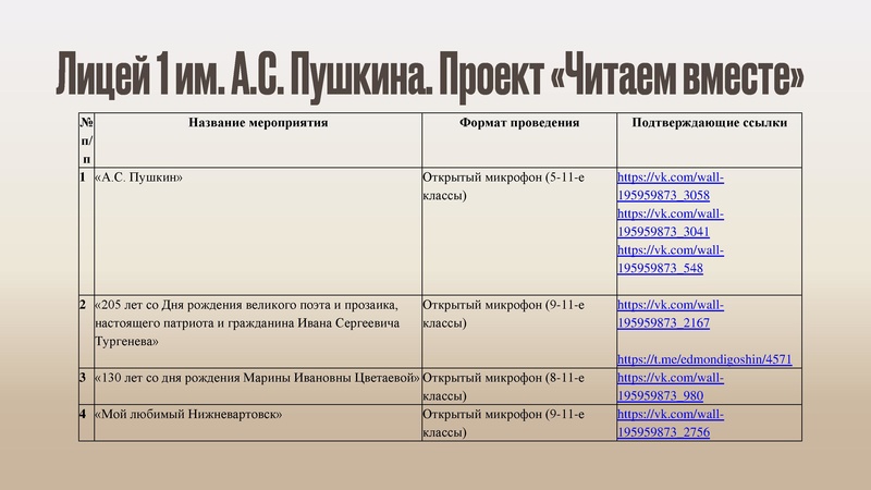 Файл:Анализ работ конкурсов.pdf