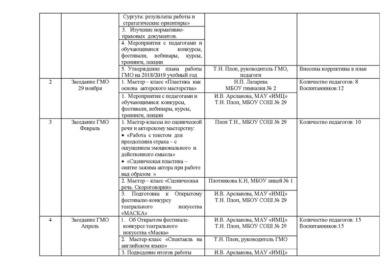 Файл:Отчет ГМО педагогов ДО Театр.pdf