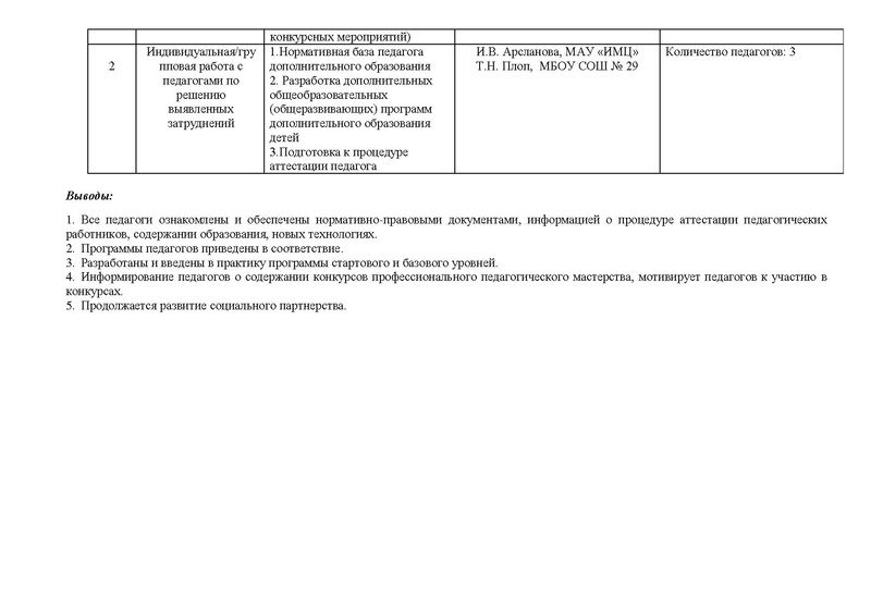 Файл:Отчет ГМО педагогов ДО Театр.pdf