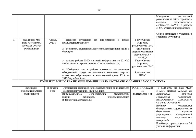 Файл:Отчет на сайт ГМО информатиков 15.05.2020.pdf