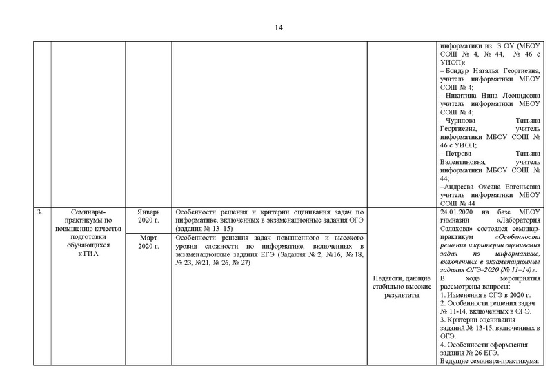 Файл:Отчет на сайт ГМО информатиков 15.05.2020.pdf