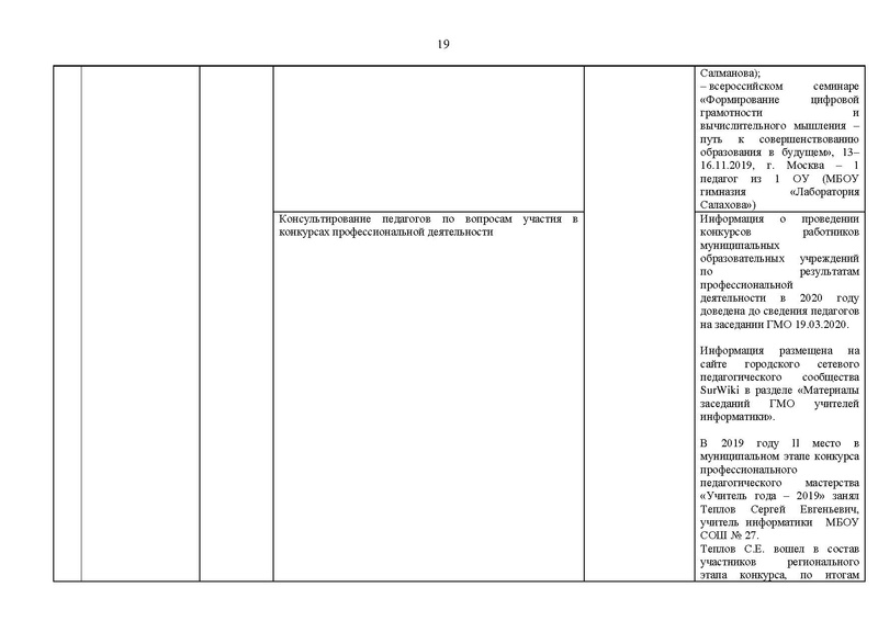Файл:Отчет на сайт ГМО информатиков 15.05.2020.pdf