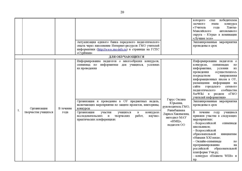 Файл:Отчет на сайт ГМО информатиков 15.05.2020.pdf