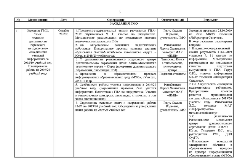 Файл:Отчет на сайт ГМО информатиков 15.05.2020.pdf