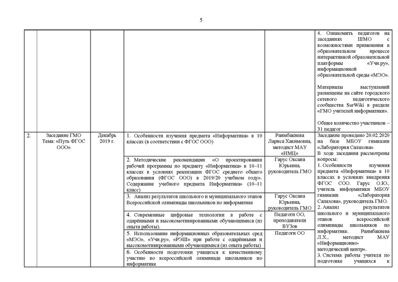 Файл:Отчет на сайт ГМО информатиков 15.05.2020.pdf