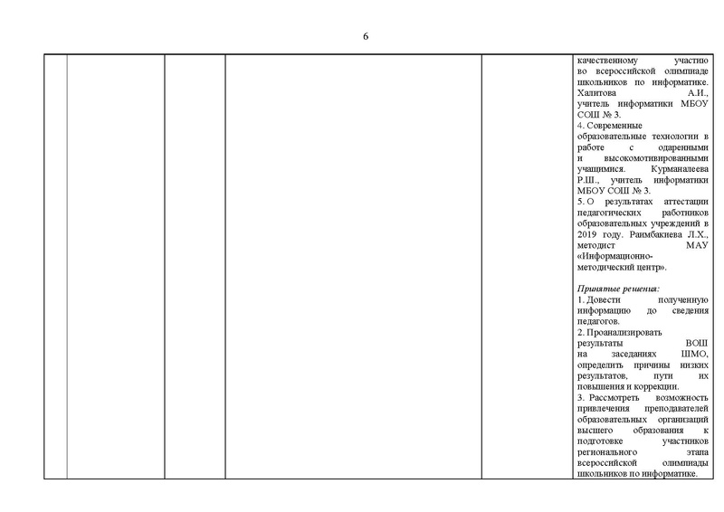 Файл:Отчет на сайт ГМО информатиков 15.05.2020.pdf