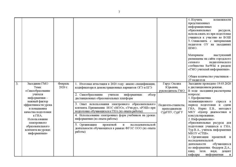 Файл:Отчет на сайт ГМО информатиков 15.05.2020.pdf