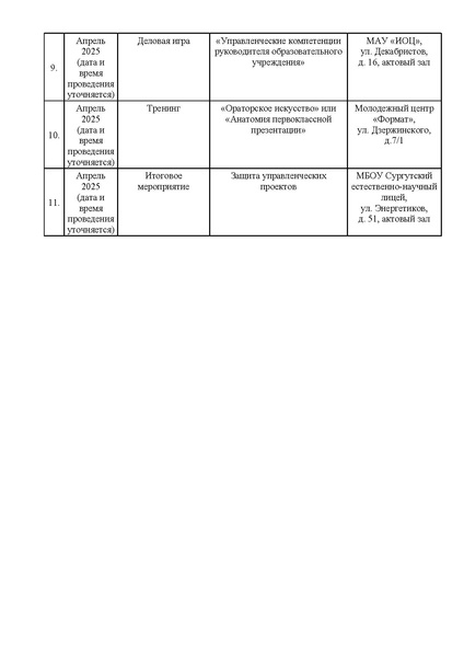 Файл:О мероприятиях кадровой школы ИТОГ 1.pdf