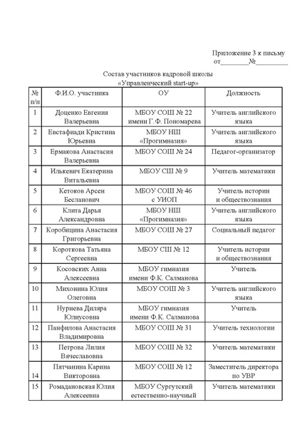 Файл:О мероприятиях кадровой школы ИТОГ 1.pdf