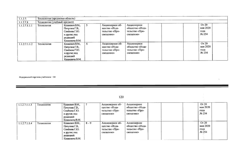 Файл:Технология ФПУ 20.05.2020 №254.pdf
