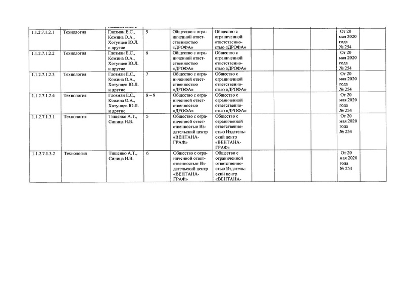 Файл:Технология ФПУ 20.05.2020 №254.pdf