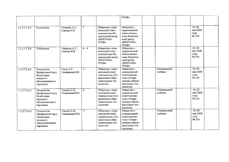 Файл:Технология ФПУ 20.05.2020 №254.pdf