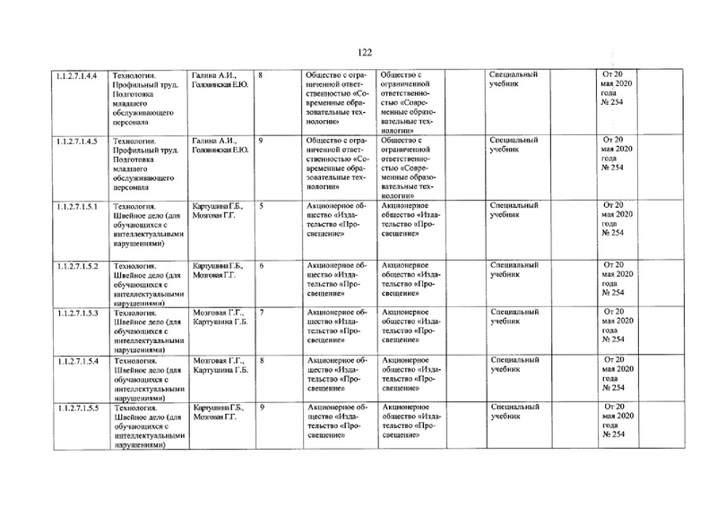 Файл:Технология ФПУ 20.05.2020 №254.pdf