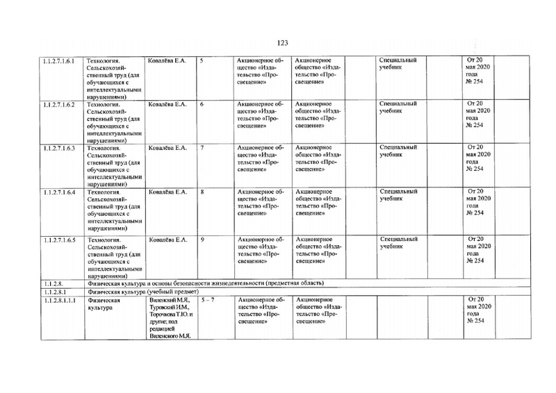 Файл:Технология ФПУ 20.05.2020 №254.pdf