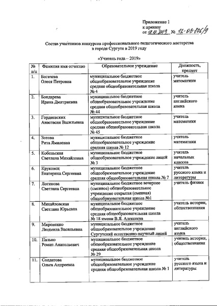 Файл:12-03-806 Об утверждении состава участников.pdf