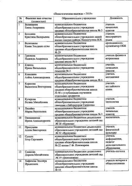 Файл:12-03-806 Об утверждении состава участников.pdf
