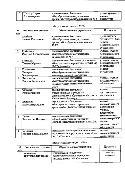 Файл:12-03-806 Об утверждении состава участников.pdf