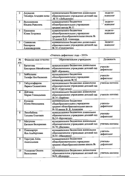 Файл:12-03-806 Об утверждении состава участников.pdf