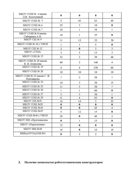 Файл:Банк данных МТБ ОУ 2022.pdf
