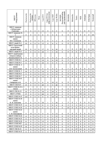 Файл:Банк данных МТБ ОУ 2022.pdf