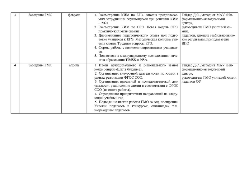 Файл:План ГМО учителей химии 2020-2021 .pdf