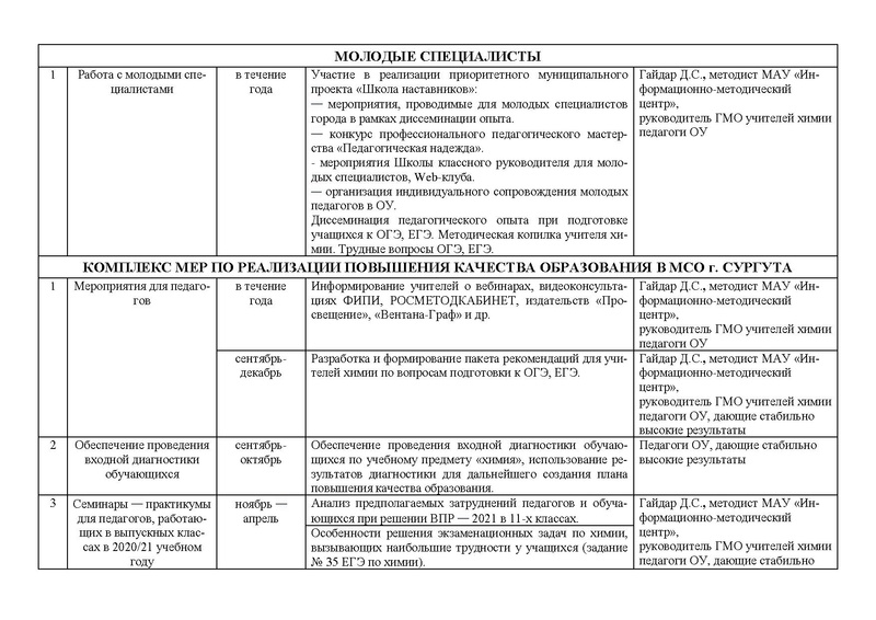 Файл:План ГМО учителей химии 2020-2021 .pdf